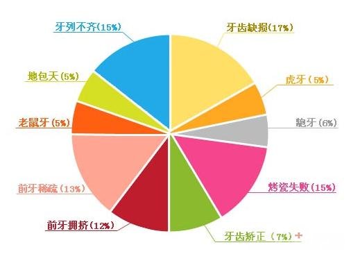 做5D美容冠痛不痛