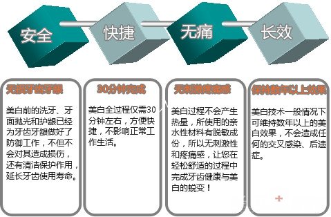 西安黄牙如何美白效果好