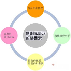 西安氟斑牙美白多少钱