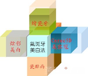 氟斑牙如何美白