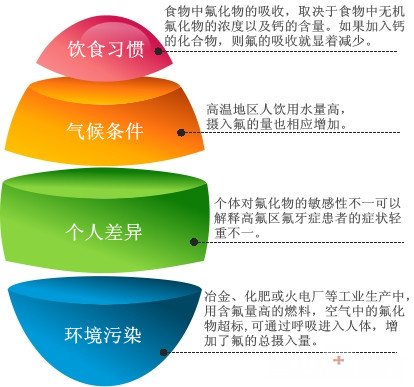 西安氟斑牙的解决办法