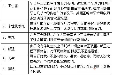 牙齿矫正的比较佳时间是什么时候