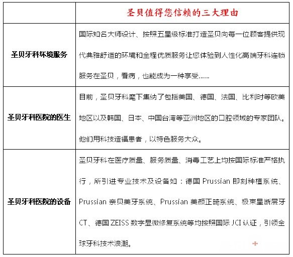 为什么选择圣贝牙齿正畸