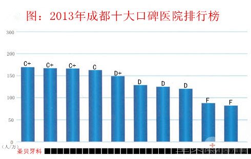 牙齿正畸贵不贵