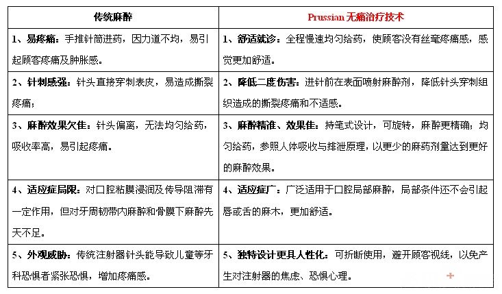 西安拔牙贵不贵