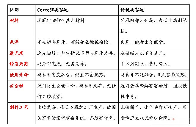 美容冠能