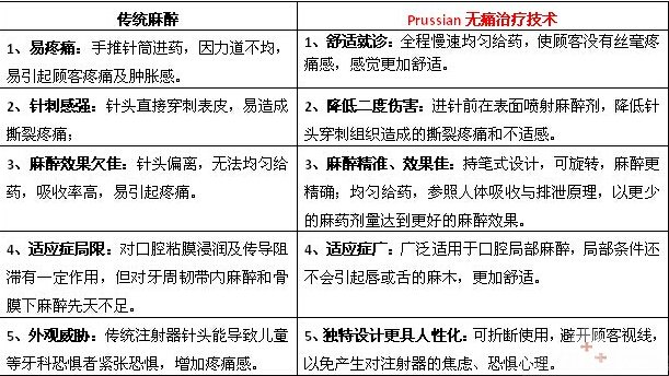西安哪里可以拔牙